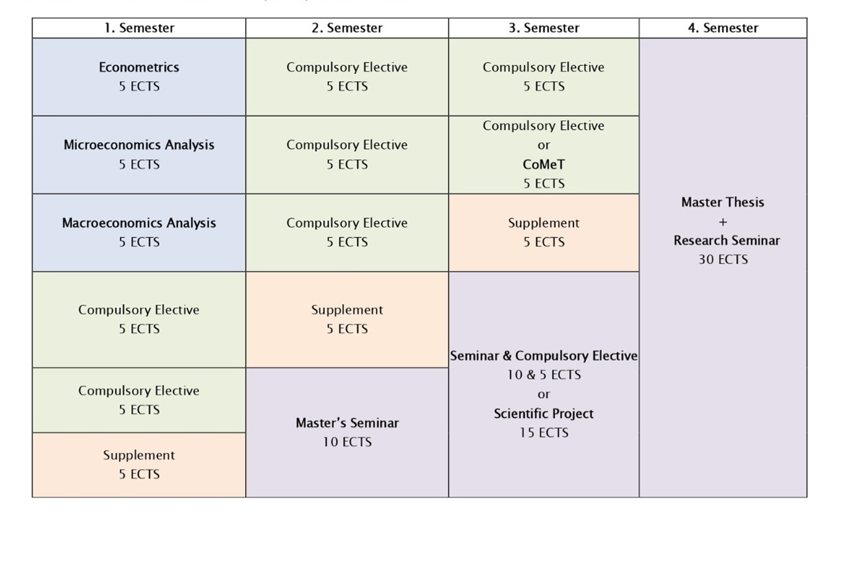 Programmstruktur_Economics_VWL